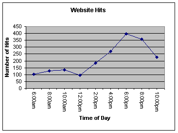How to plot line graphs, Q. How to plot Line Graphs? Ans. Line graphs
